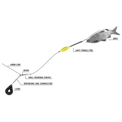 Black Cat Anti Tangle Rig Waller Spezial Fertigvorfach| Wallerhaken & Rigs|Waller Vorfachschnüre