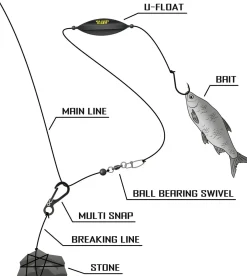 Black Cat Multi Snap Karabiner| Angelwerkzeug