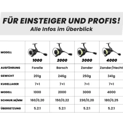 Fishing King Tackle Fishing-King Tackle Spinnrolle 3000 Zander| Angelrollen|Zanderrollen