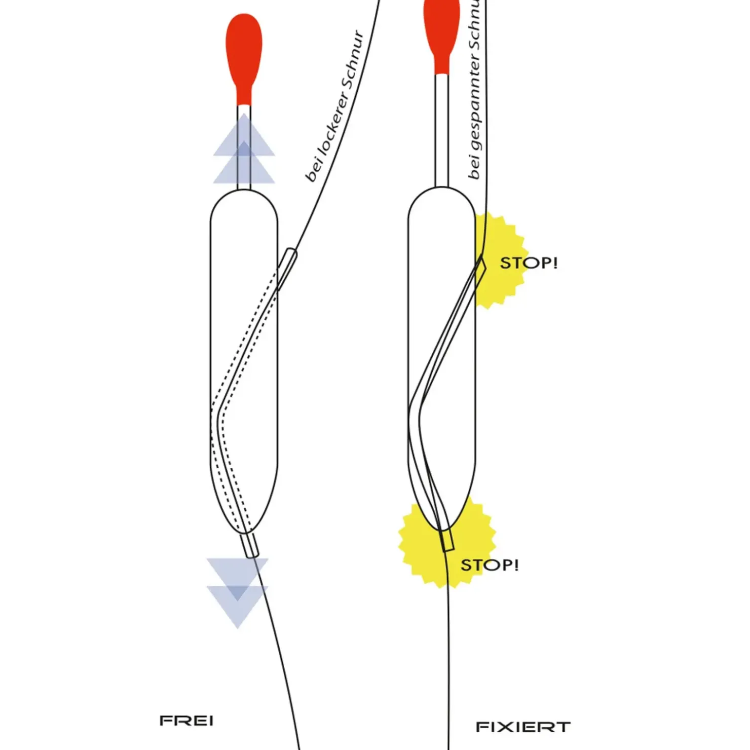Jenzi Schlepp-Pose Profi 20g No.4| Raubfischangeln Posen|Schleppposen
