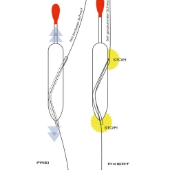 Jenzi Schlepp-Pose Profi 20g No.3| Raubfischangeln Posen|Schleppposen