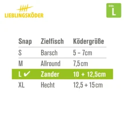 Lieblingsköder Power Snaps L Wirbel| Wirbel & Karabiner Raubfischangeln|Wirbel & Karabiner