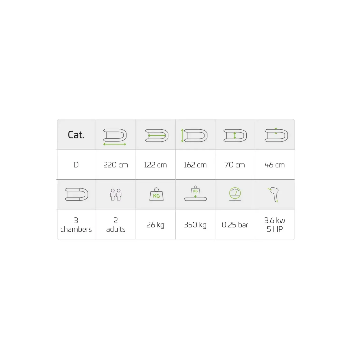 Zeck Fishing Zeck Hopper 2.0 2,20m Angelboot| Angelboote|Zubehör Spezial Raubfischangeln